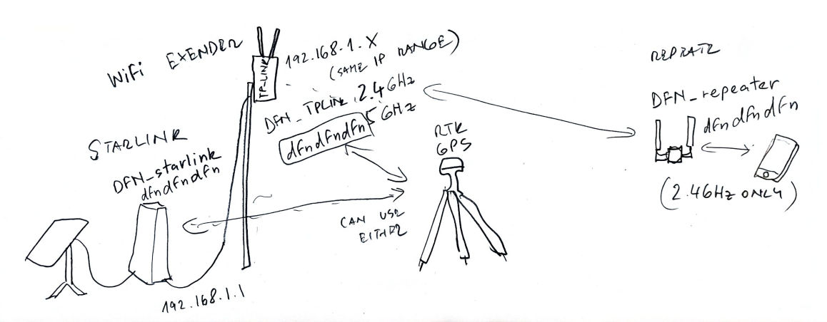 Starlink wifi extender.jpg