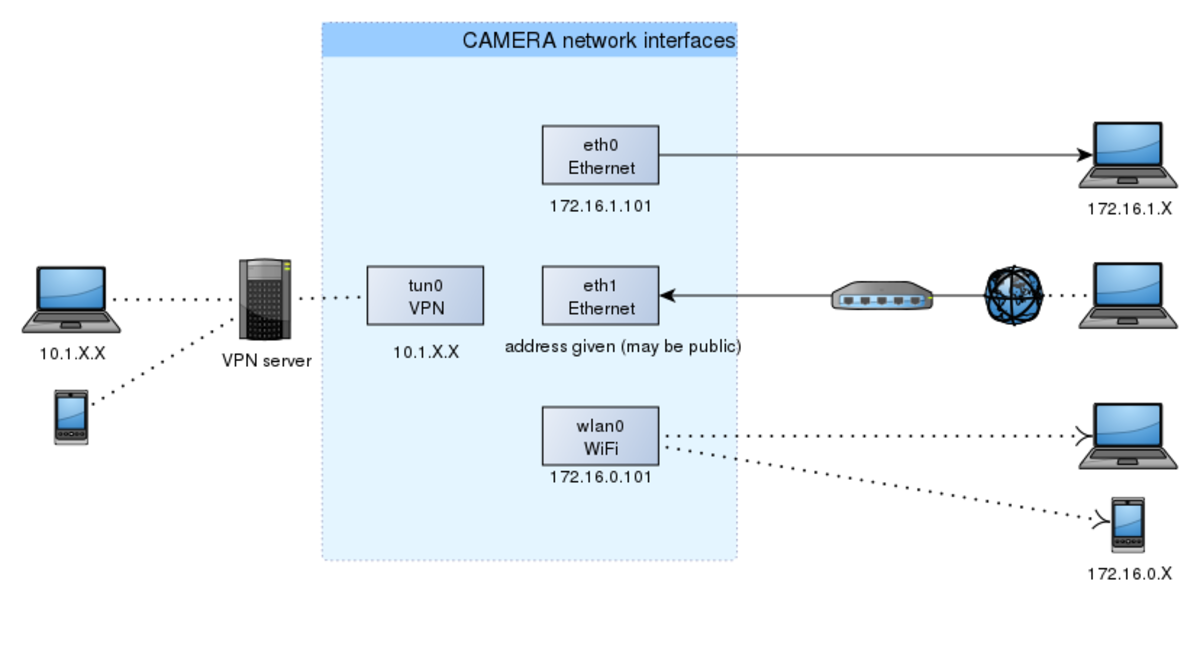 Getting Started - DFN Wiki